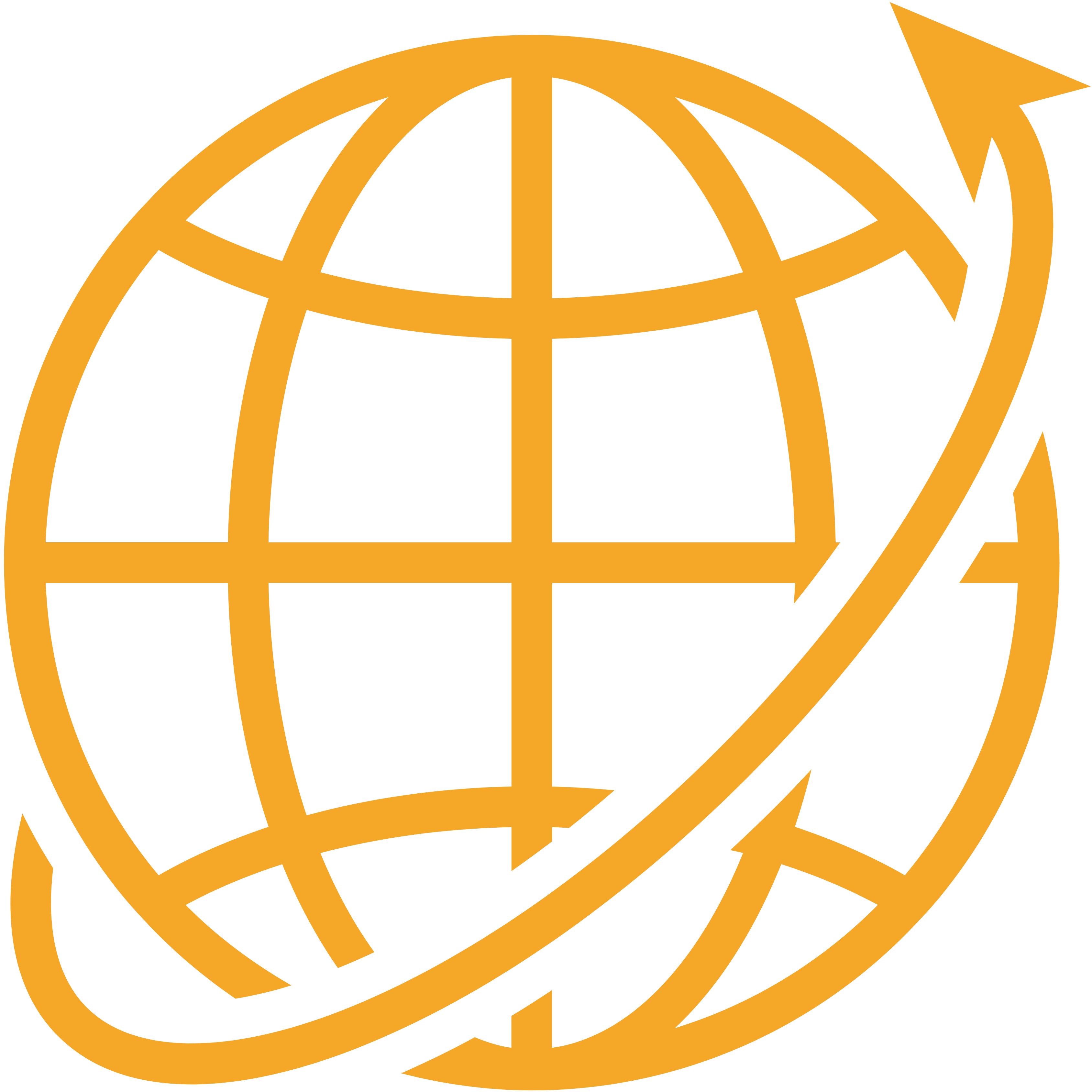 Countries Covered